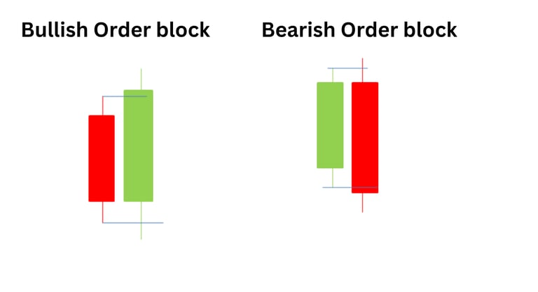 Bullish and Bearish Order Blocks