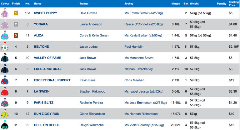 Race 1