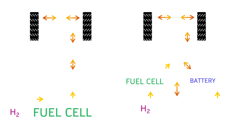 Electric vehicle powertrain configurations