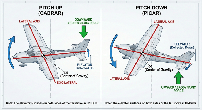 a diagram of a plane with a plane flying through it