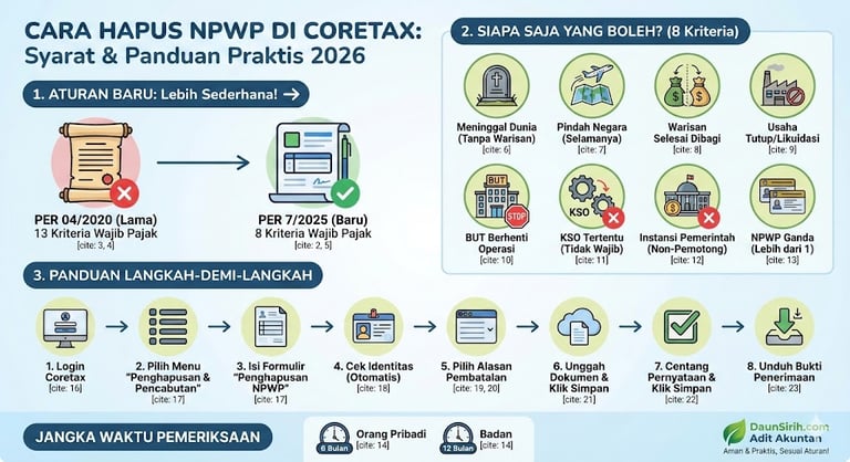 Cara Hapus NPWP di Coretax