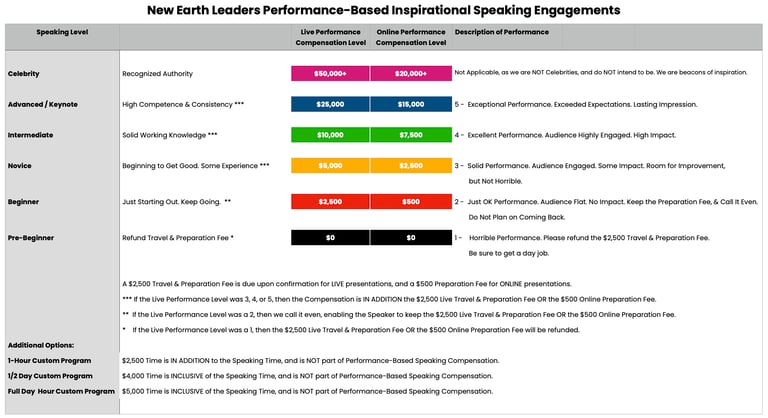 New Earth Leaders Performance-Based Inspirational Speaking Collective