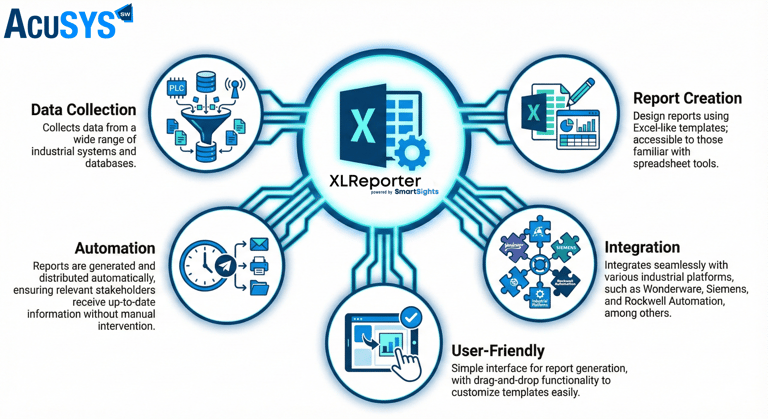 SmartSights' XLReporter is an automated industrial reporting and dashboarding solution that uses a f