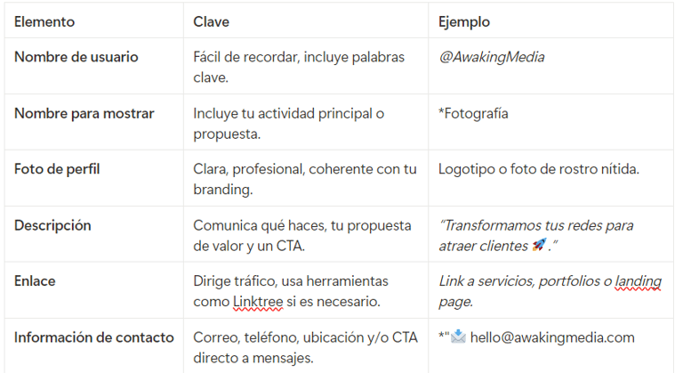 Elementos de una biografía perfecta para atraer clientes