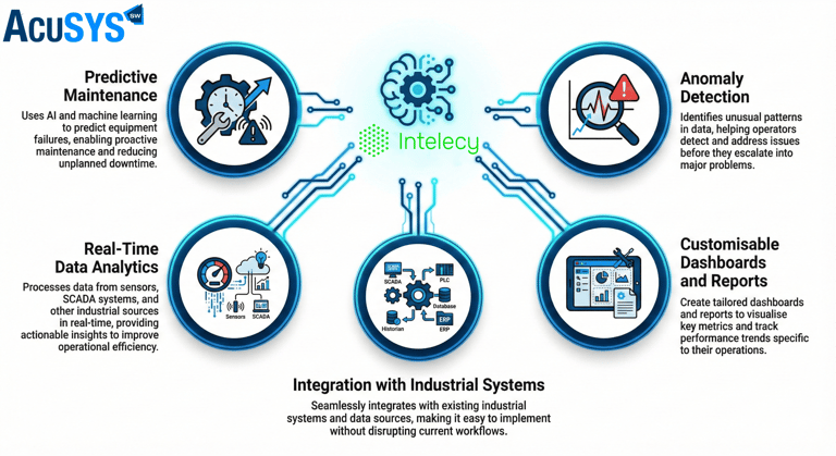 artificial intelligence, industrial automation, process industry, machine learning