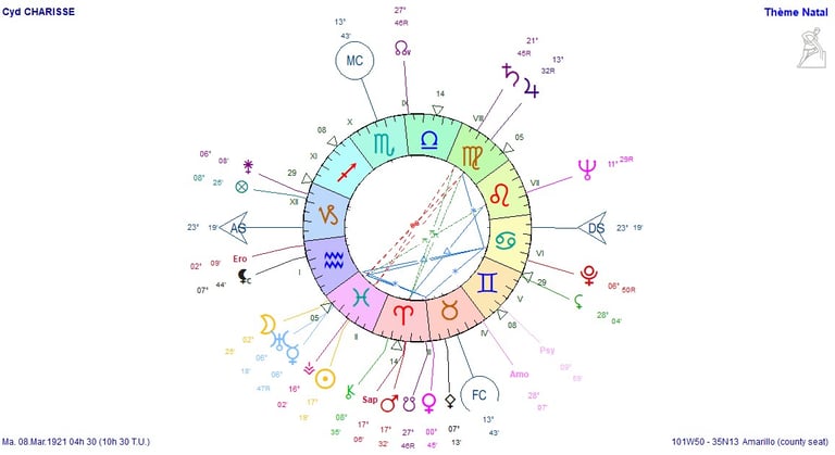 Carte du ciel de Cyd Charisse