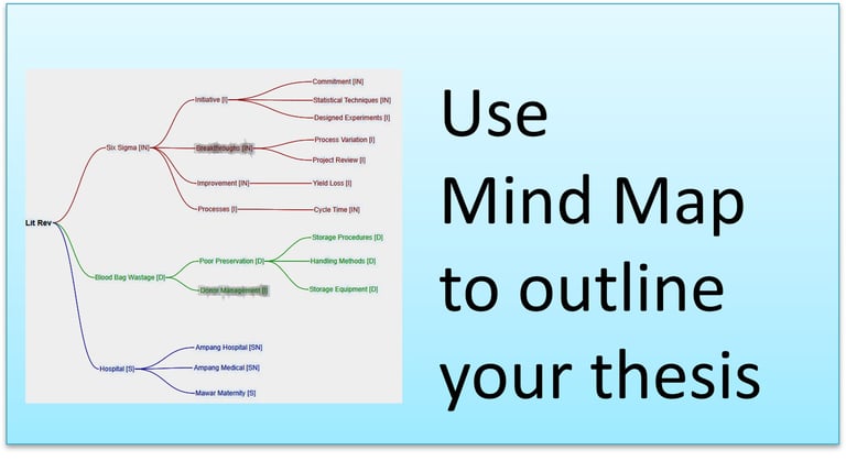 Mind Map to Outline your Thesis