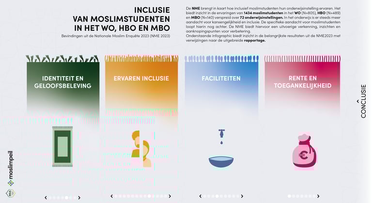 Samenwerking moslimstudenten voor inclusieve infographic – participatief grafisch ontwerp Utrecht