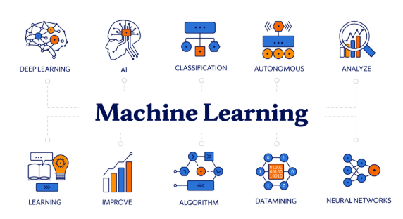 Machine Learning Benefícios