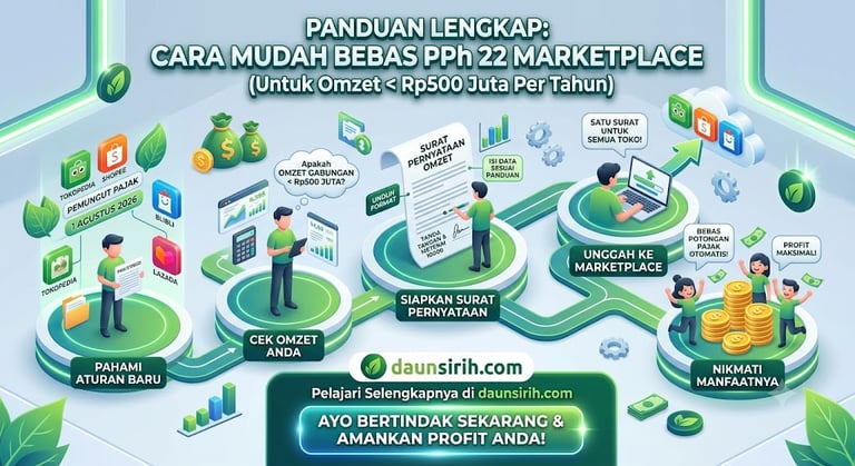 cara buat surat pernyataan omzet 500 juta