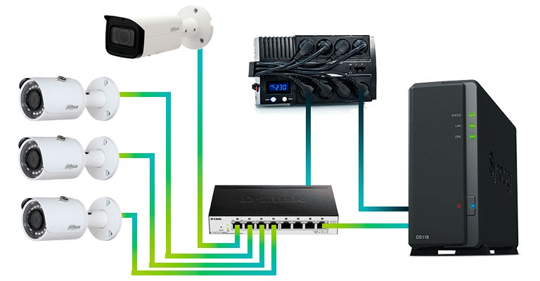 AvantiRed se adapta a cualquier necesidad, servicio de grabación de CCTV y almacenamiento en NAS.