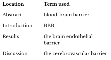 Table with examples of inconsistent terminology