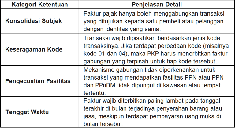 Tabel Ringkasan Ketentuan Faktur Pajak Gabungan