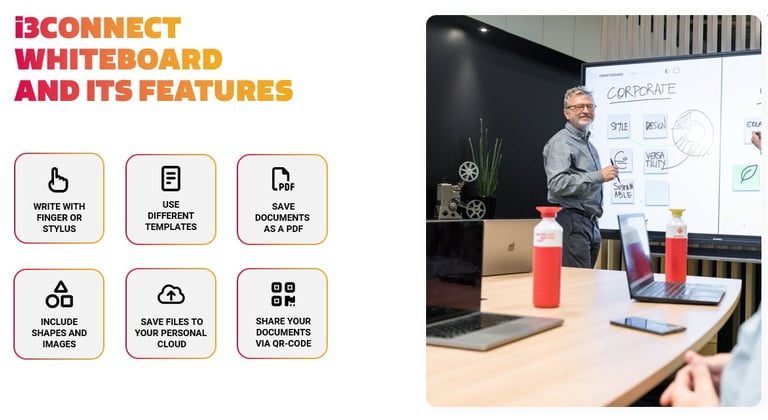 Características del pizarrón digital de la Pantalla interactiva i3Connect Aspen 4