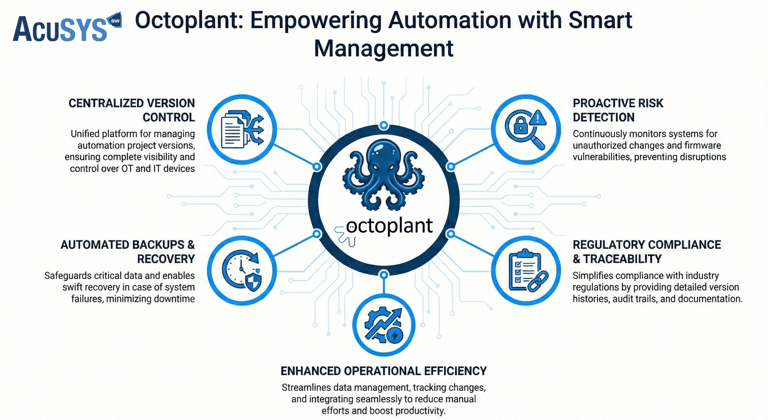 version control, automated backups, proactive risk detection, tracking changes