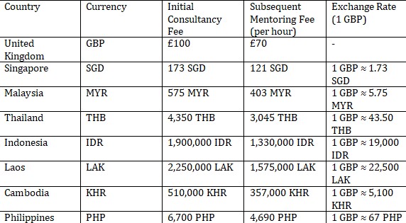 IGCSE A LEVEL INTERNATIONAL FEE TABLE 