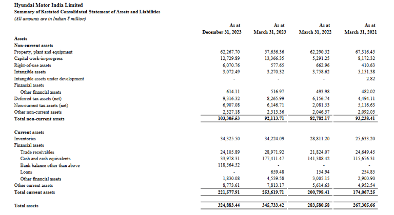 assets balance sheet_hyundai business analysis