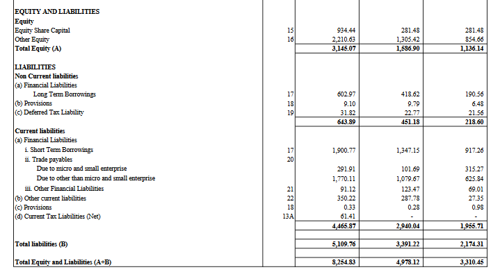 liabilities balance sheet_vishnu prakash r punglia ipo analysis