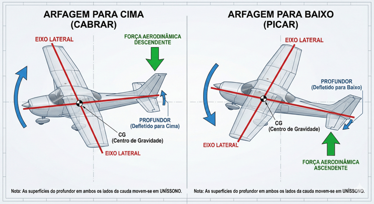 a diagram of a plane with a plane in the middle