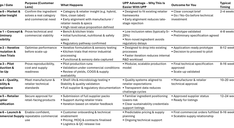 Table showing key elements of customer journey