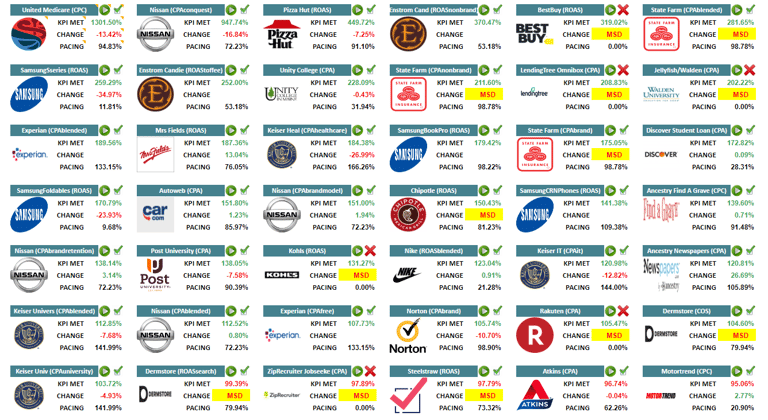 Business Tickers dashboard sample