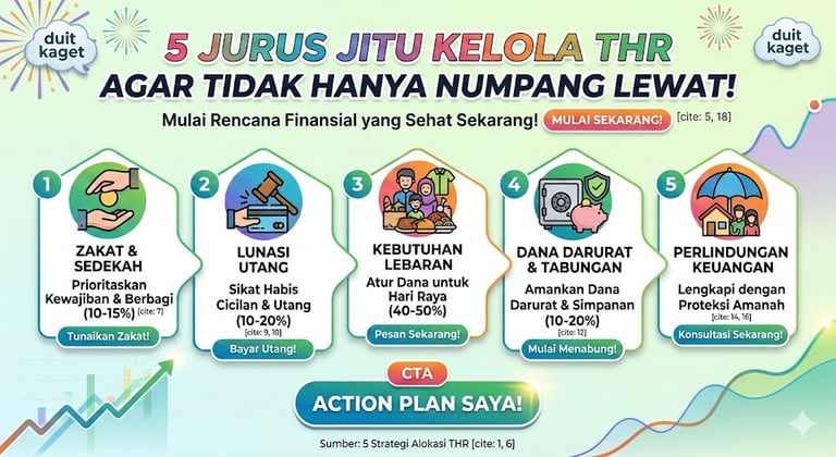 Infografis 5 cara mengatur uang THR agar tidak cepat habis