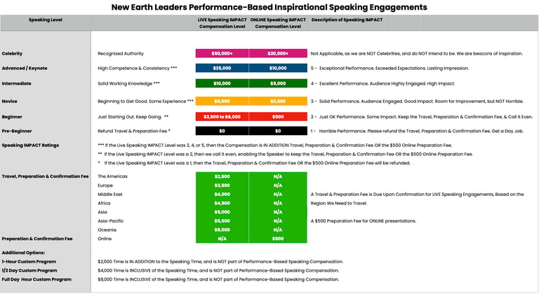 New Earth Leaders Inspirational Speakers Collective 2026