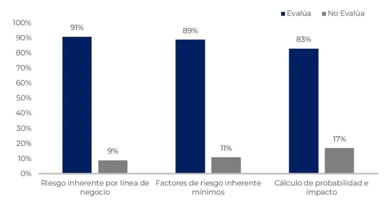 Informe Autoevaluación sujetos obligados UIF
