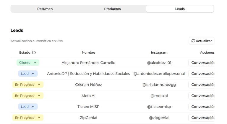 cualificación de leads en automático