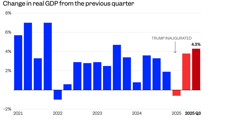 The "Lag" Is Over: Why the Bill for the 2025 Boom Is Finally Coming Due