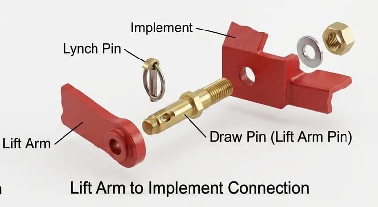 Lift Arm Illustration Linkage parts