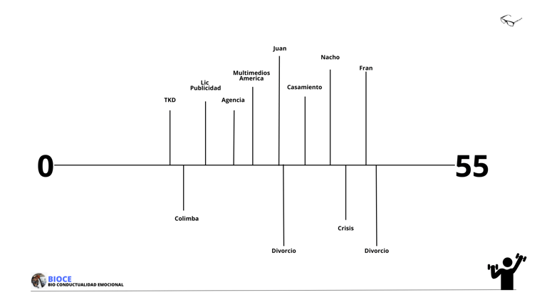 a diagram of a tree with a handwritten number of the number of the number Martin PE / COACH