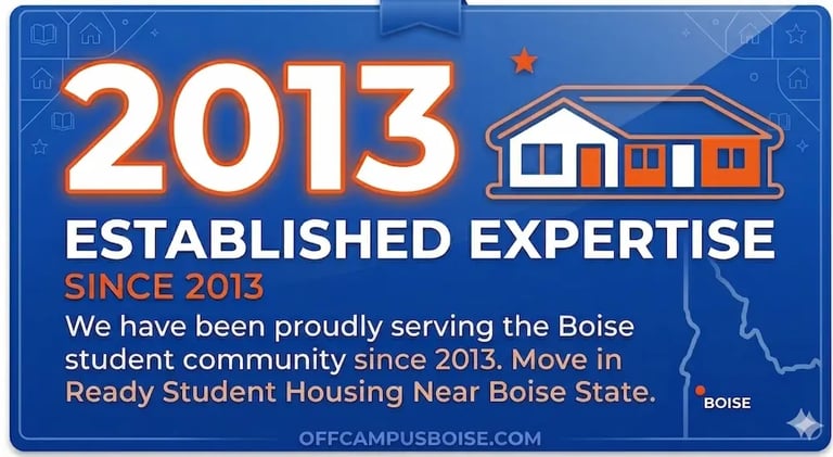 Move-in ready student housing near Boise State. Established student housing expertise since 2013.