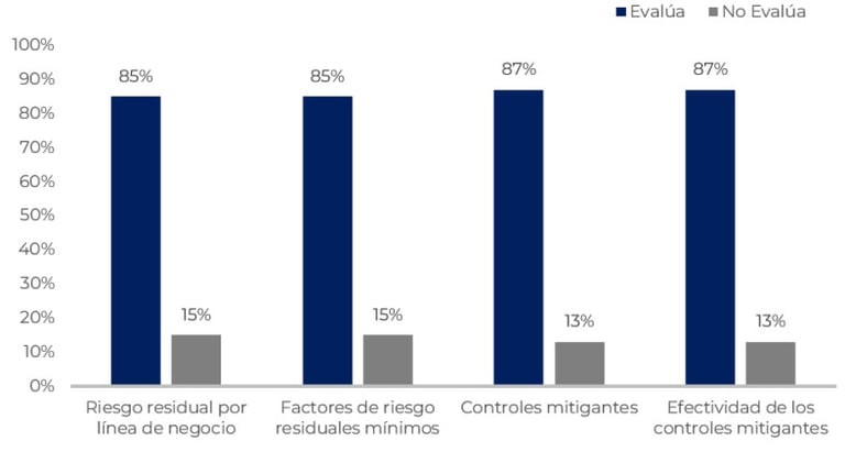 Informe Autoevaluación sujetos obligados UIF