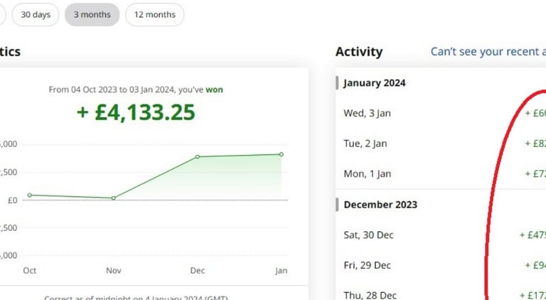 betfair profits green trend trade result