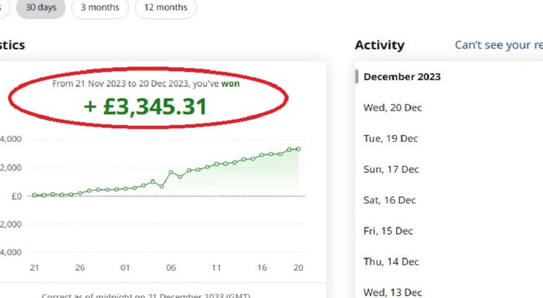 betfair profits green trend trade result
