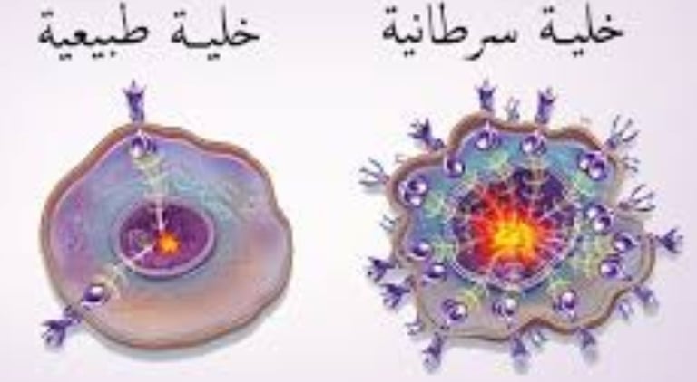 التعرض للمواد المسرطنة