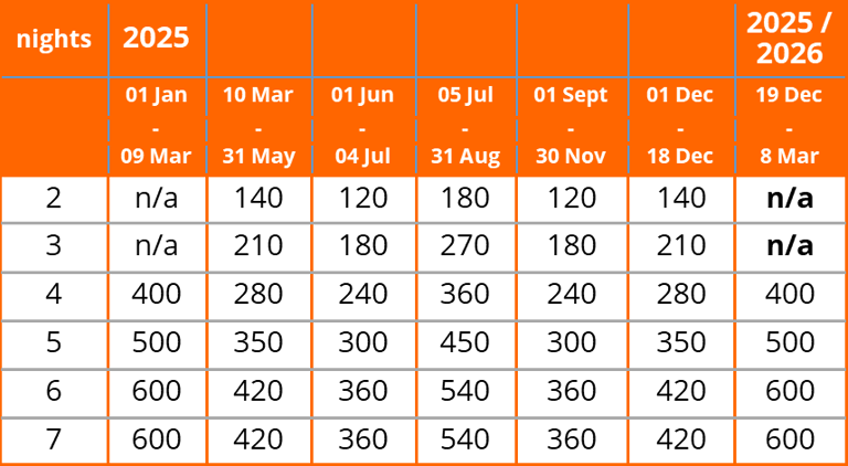 Les Sources Gîte/Apartment prices