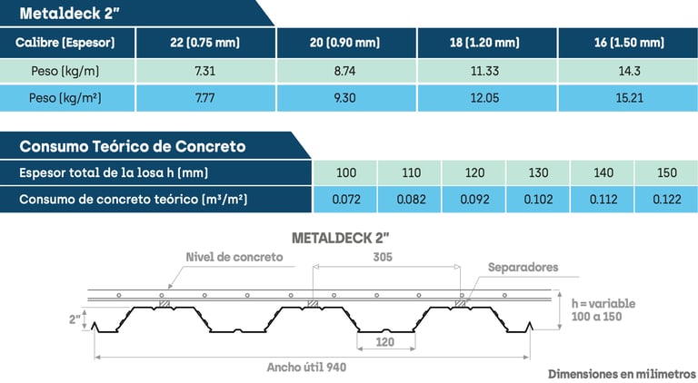 Ficha Tecnica Metaldeck 2" Acesco