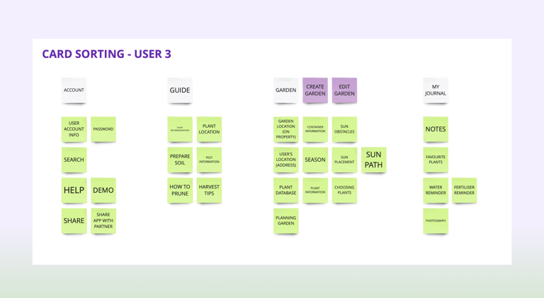 Sunny Patch - Card Sorting