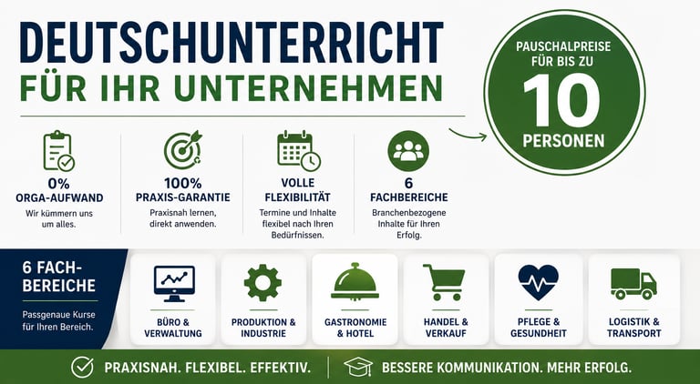 Inhouse-Deutschkurs-Übersicht