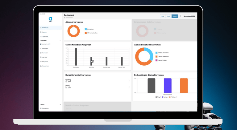 Tampilan dashboard analitik kehadiran karyawan di Fingerspot.io.