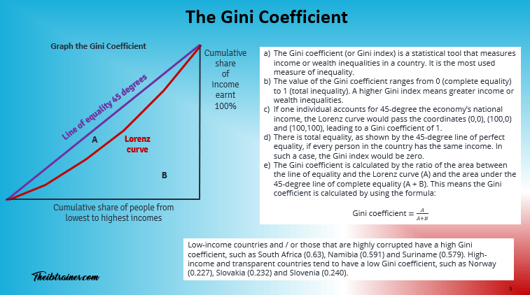 Gini Coefficient IB Economics