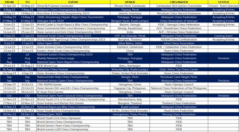 Important Dates In Malaysian Chess Federation MCF Calendar 2023. Malaysia Chess