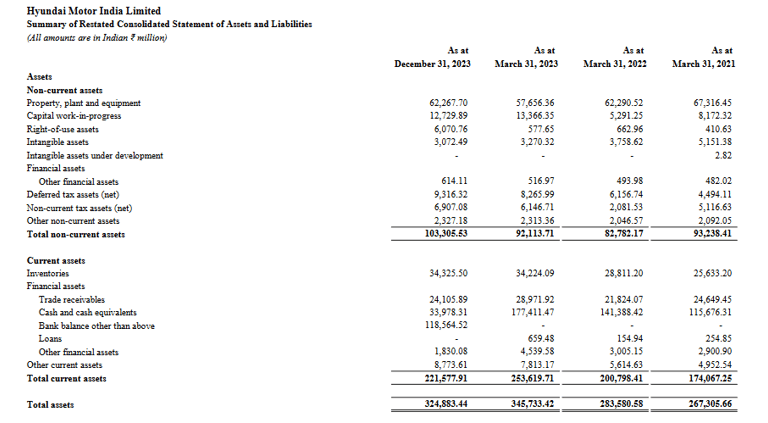 assets balance sheet_hyundai business analysis