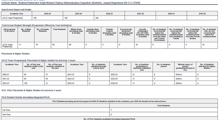 NIRF Overall 2026