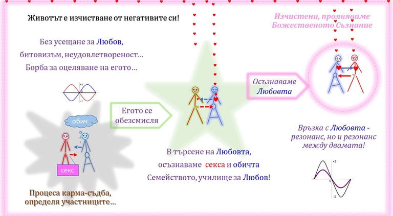 В търсене на Любовта, осъзнаваме секса и обичта и присъствието си в Любовта!