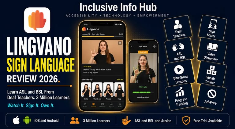 Lingvano Sign Language Review 2026 featured image showing ASL video lesson and Sign Mirror with fanned playing card badges