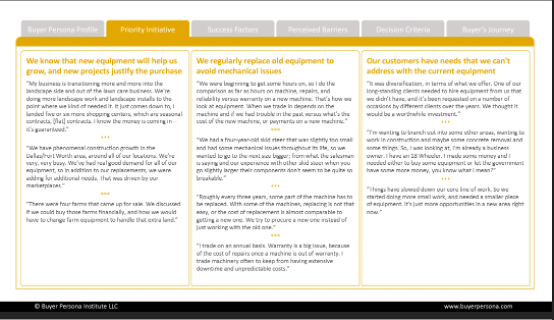 Strategic Buyer Personas