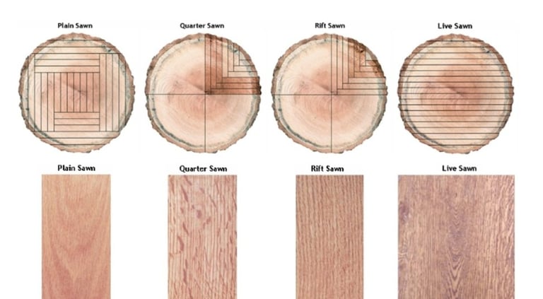 rift and quartered milling diagram